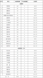 关于2019年第三季度全省政府网站与政务新媒体抽查及管理情况的通报 - 河南一百度