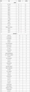 关于2019年第三季度全省政府网站与政务新媒体抽查及管理情况的通报 - 河南一百度