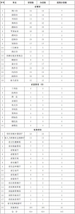 关于2019年第三季度全省政府网站与政务新媒体抽查及管理情况的通报 - 河南一百度