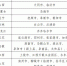 国家工业资源综合利用基地名单公布，河南这4城入选 - 河南一百度