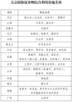 国家工业资源综合利用基地名单公布，河南这4城入选 - 河南一百度