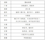 国家工业资源综合利用基地名单公布，河南这4城入选 - 河南一百度