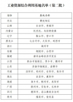 国家工业资源综合利用基地名单公布，河南这4城入选 - 河南一百度