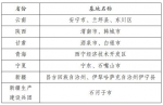 国家工业资源综合利用基地名单公布，河南这4城入选 - 河南一百度