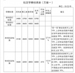 河南高校学费15年未变，12月10日召开听证会研究调整方案 - 河南一百度