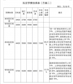 河南高校学费15年未变，12月10日召开听证会研究调整方案 - 河南一百度