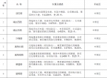 郑州市地名办公示须右路等80条道路拟命名方案，都叫啥?快来看看! - 河南一百度