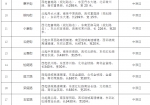 郑州市地名办公示须右路等80条道路拟命名方案，都叫啥?快来看看! - 河南一百度