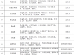 郑州市地名办公示须右路等80条道路拟命名方案，都叫啥?快来看看! - 河南一百度