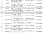 郑州市地名办公示须右路等80条道路拟命名方案，都叫啥?快来看看! - 河南一百度