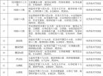 郑州市地名办公示须右路等80条道路拟命名方案，都叫啥?快来看看! - 河南一百度