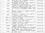 郑州市地名办公示须右路等80条道路拟命名方案，都叫啥?快来看看! - 河南一百度