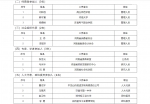 听证进行中，河南省公办普通高校学费标准拟进行调整！ - 河南一百度