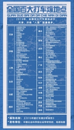 全国百大打车难地点出炉，郑州市这三地上榜→ - 河南一百度