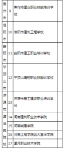 首批17家，河南拟认定装配式建筑人才培养基地名单公示丨名单 - 河南一百度