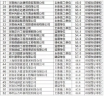 郑州103家企业环保信用降级，其中42家被列环保失信“黑名单” - 河南一百度