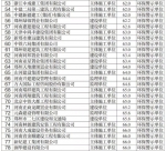 郑州103家企业环保信用降级，其中42家被列环保失信“黑名单” - 河南一百度