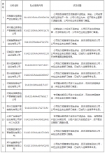 转发提醒！郑州曝光12家违规住房租赁中介机构和企业丨名单 - 河南一百度