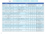 最低工资9000元！2020军队文职招录，河南有职位！ - 河南一百度