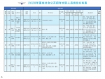 最低工资9000元！2020军队文职招录，河南有职位！ - 河南一百度