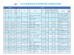 最低工资9000元！2020军队文职招录，河南有职位！ - 河南一百度