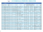 最低工资9000元！2020军队文职招录，河南有职位！ - 河南一百度