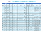 最低工资9000元！2020军队文职招录，河南有职位！ - 河南一百度