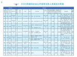 最低工资9000元！2020军队文职招录，河南有职位！ - 河南一百度