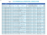 最低工资9000元！2020军队文职招录，河南有职位！ - 河南一百度