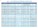 最低工资9000元！2020军队文职招录，河南有职位！ - 河南一百度