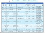 最低工资9000元！2020军队文职招录，河南有职位！ - 河南一百度