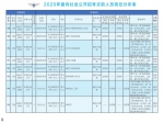 最低工资9000元！2020军队文职招录，河南有职位！ - 河南一百度