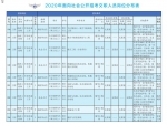 最低工资9000元！2020军队文职招录，河南有职位！ - 河南一百度