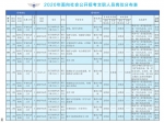 最低工资9000元！2020军队文职招录，河南有职位！ - 河南一百度