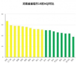 明起河南将迎新一轮污染过程，冷空气救场后全省将在“良好”中跨年 - 河南一百度