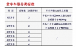 明年起，河南高速公路通行政策将有重大变化！看看咋样最优惠 - 河南一百度