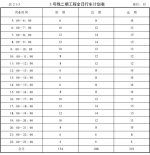 来了，来了！郑州地铁3号线最新消息来了！ - 河南一百度