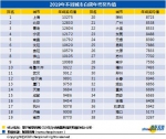 数据来了！2019年郑州白领年终奖平均7316元 - 河南一百度