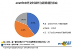 数据来了！2019年郑州白领年终奖平均7316元 - 河南一百度