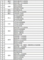 转发扩散!郑州市医疗机构发热门诊全名单! - 河南一百度