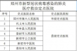 扩散转发！郑州市公布64家发热门诊、7家救治定点医院名单 - 河南一百度