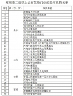 扩散转发！郑州市公布64家发热门诊、7家救治定点医院名单 - 河南一百度