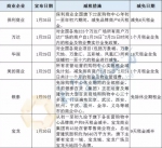 免租吧？一起来做中国“好房东”（倡议书） - 河南一百度