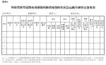 河南印发关于切实保障疫情防控应急物资及人员运输车辆顺畅通行的通知 - 河南一百度