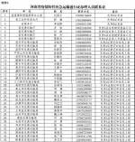 河南印发关于切实保障疫情防控应急物资及人员运输车辆顺畅通行的通知 - 河南一百度