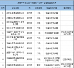 超资质开发、违规建设，河南省住建厅公布29家问题房企 - 河南一百度