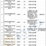 超资质开发、违规建设，河南省住建厅公布29家问题房企 - 河南一百度