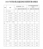 郑州全年计划开工210个重点项目 新开工项目6月底前全部开工 - 河南一百度