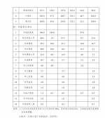 郑州全年计划开工210个重点项目 新开工项目6月底前全部开工 - 河南一百度