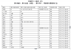 大河数据说|河南连续10日0新增！全省在院治疗病例剩4例 - 河南一百度